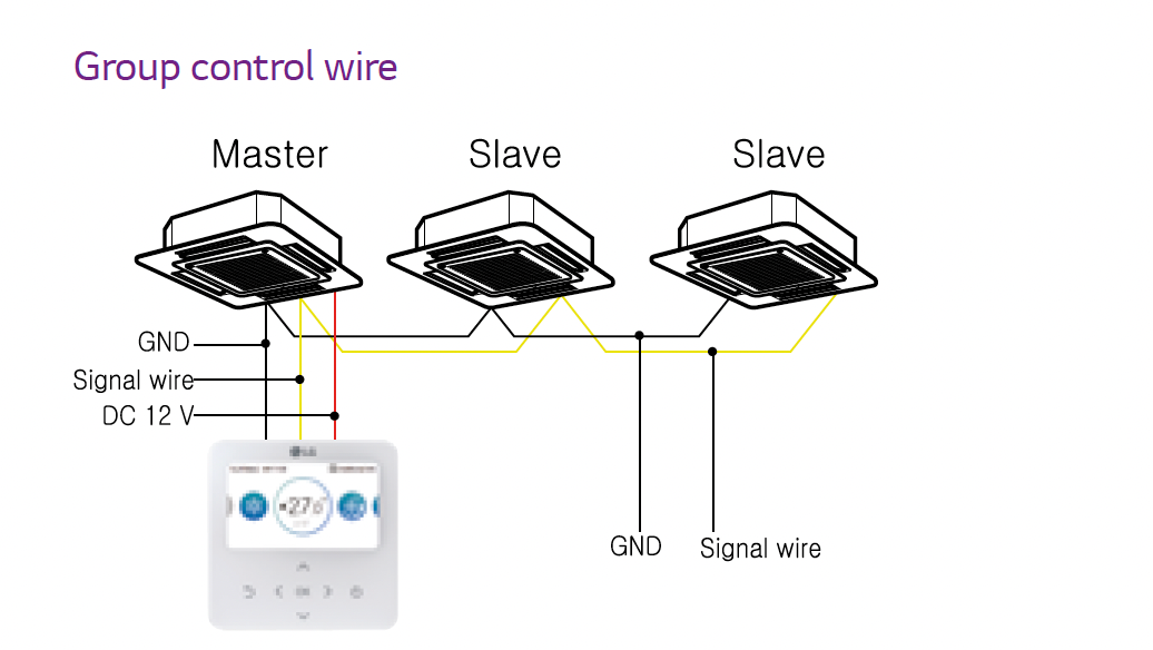 PZCWRCG3 LG Group Control Wire 10m